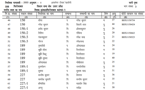 up voter list download 2003 sir