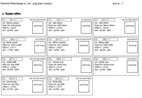 Final Voter List 2025 2026 west bengal