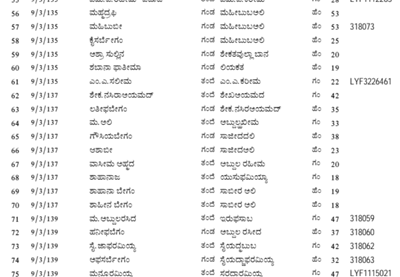 SIR 2002 voter list in Karnataka