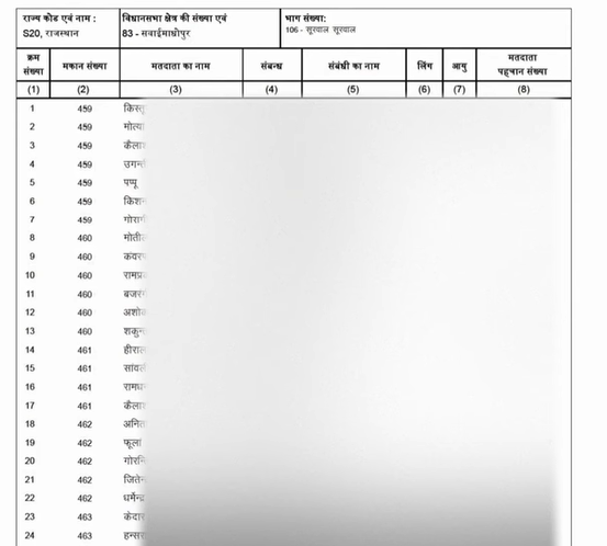 rajasthan voter list 2002