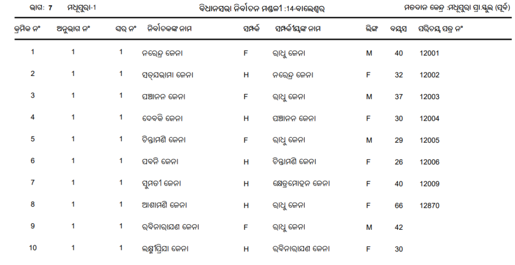 2002 voter list odisha pdf download 