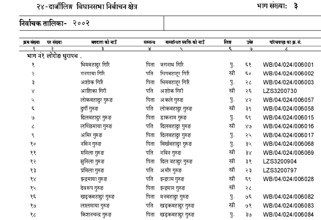 Voter List 2002 West Bengal sir