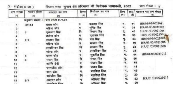 Haryana voter list 2002