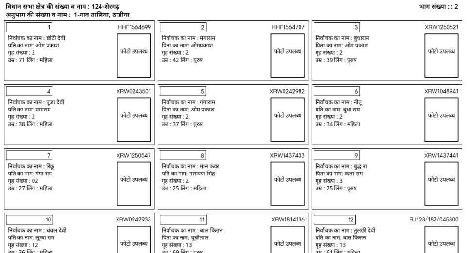 jodhpur rajasthan voter list 2026