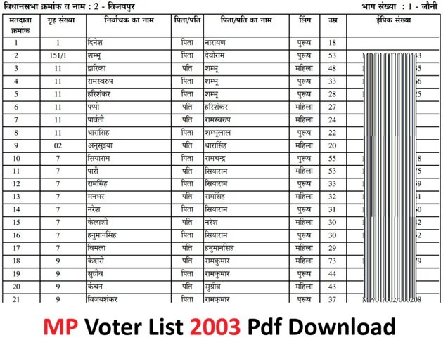 madhya pradesh voter list 2003 sir