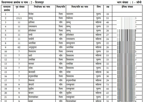 madhya pradesh voter list 2003
