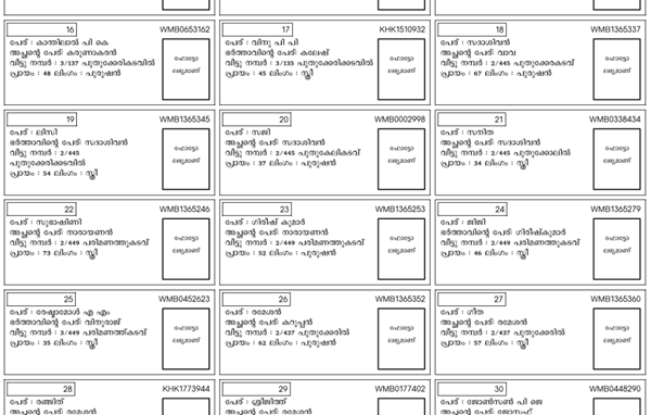 voter list 2026 kerala sir pdf