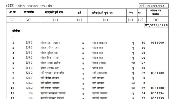2002 voter list maharashtra pdf download