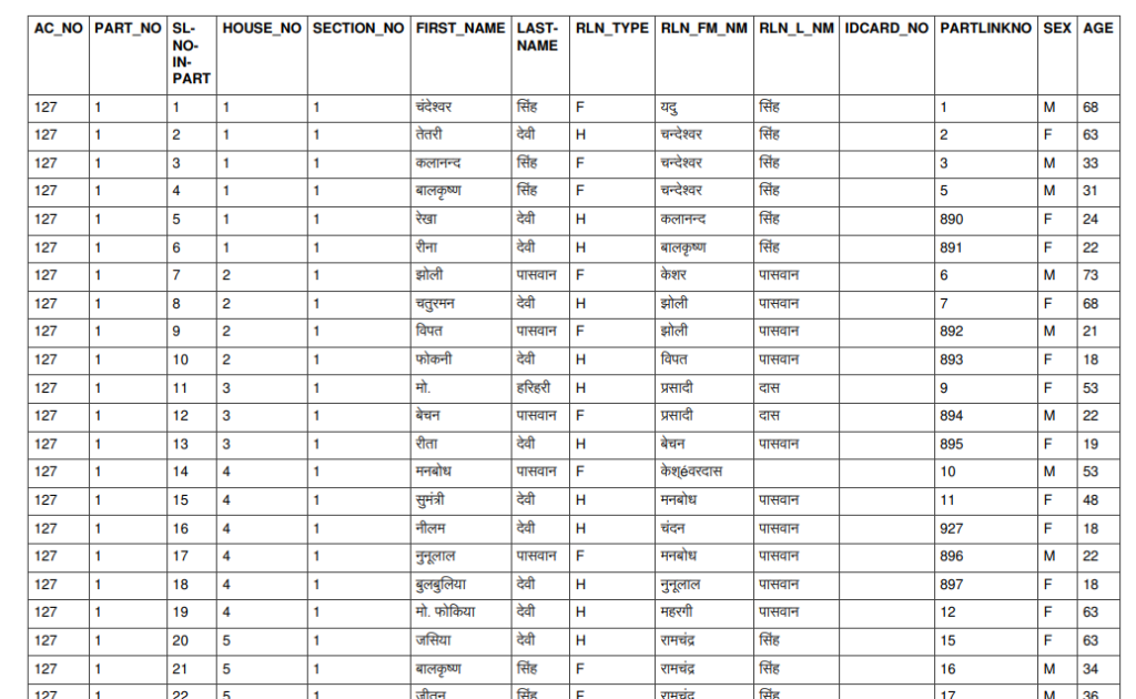 Bihar Old SIR Voter List 2003