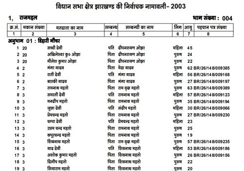 voter list 2003 jharkhand pdf download